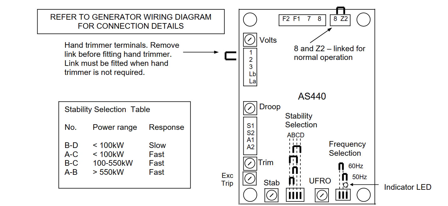 cài đặt avr as440